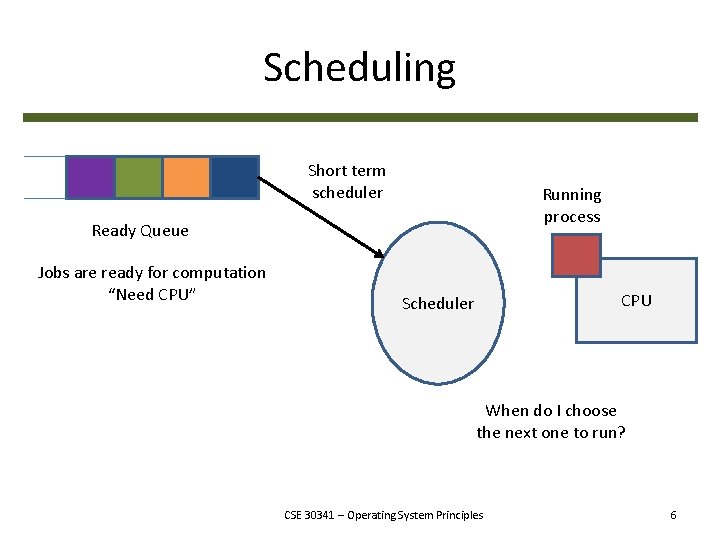 Scheduling Short term scheduler Running process Ready Queue Jobs are ready for computation “Need