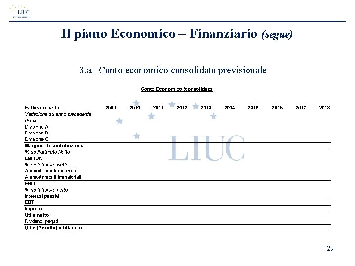 Il piano Economico – Finanziario (segue) 3. a Conto economico consolidato previsionale 29 Il piano Economico – Finanziario (segue) 3. a Conto economico consolidato previsionale 29