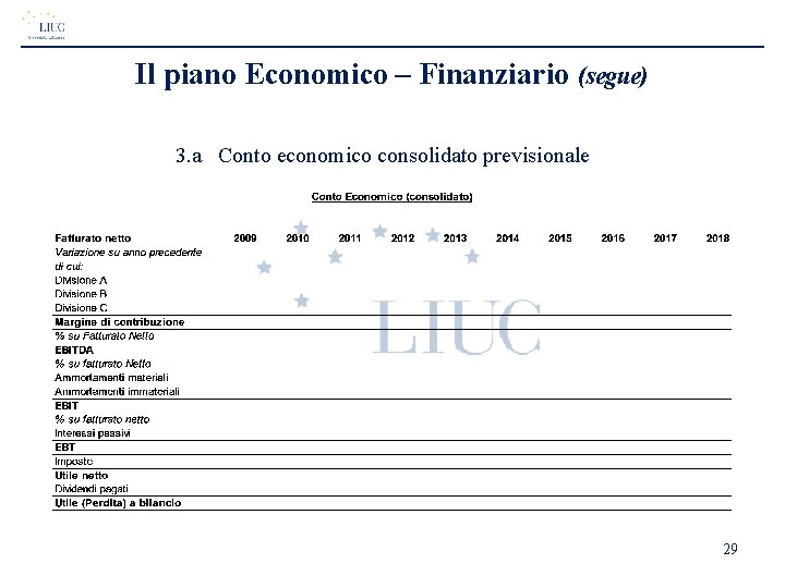 Il piano Economico – Finanziario (segue) 3. a Conto economico consolidato previsionale 29 