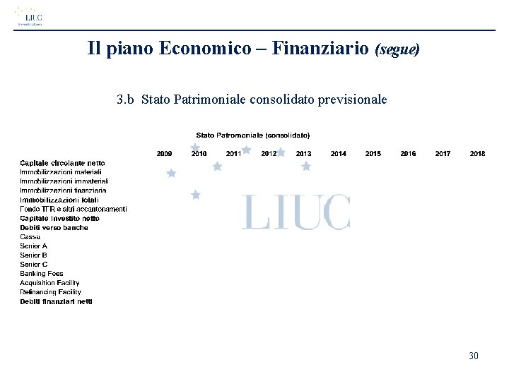 Il piano Economico – Finanziario (segue) 3. b Stato Patrimoniale consolidato previsionale 30 Il piano Economico – Finanziario (segue) 3. b Stato Patrimoniale consolidato previsionale 30