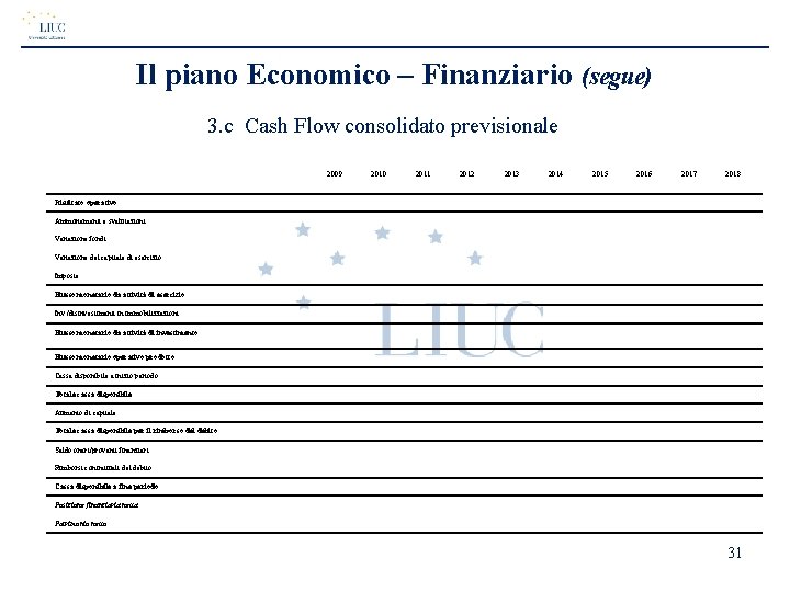 Il piano Economico – Finanziario (segue) 3. c Cash Flow consolidato previsionale 2009 2010