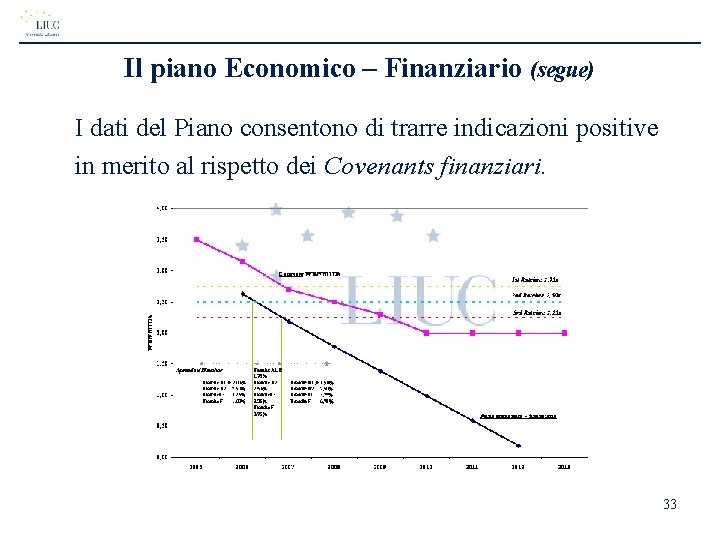 Il piano Economico – Finanziario (segue) I dati del Piano consentono di trarre indicazioni