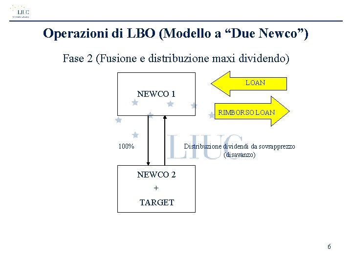 Operazioni di LBO (Modello a “Due Newco”) Fase 2 (Fusione e distribuzione maxi dividendo) Operazioni di LBO (Modello a “Due Newco”) Fase 2 (Fusione e distribuzione maxi dividendo)