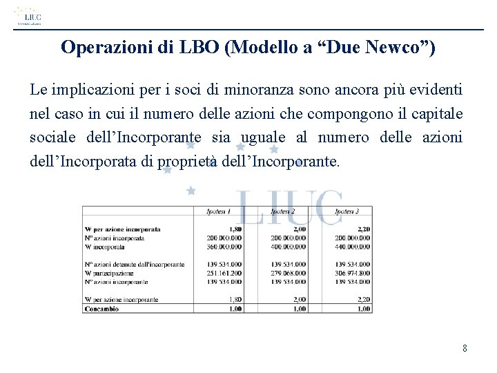 Operazioni di LBO (Modello a “Due Newco”) Le implicazioni per i soci di minoranza