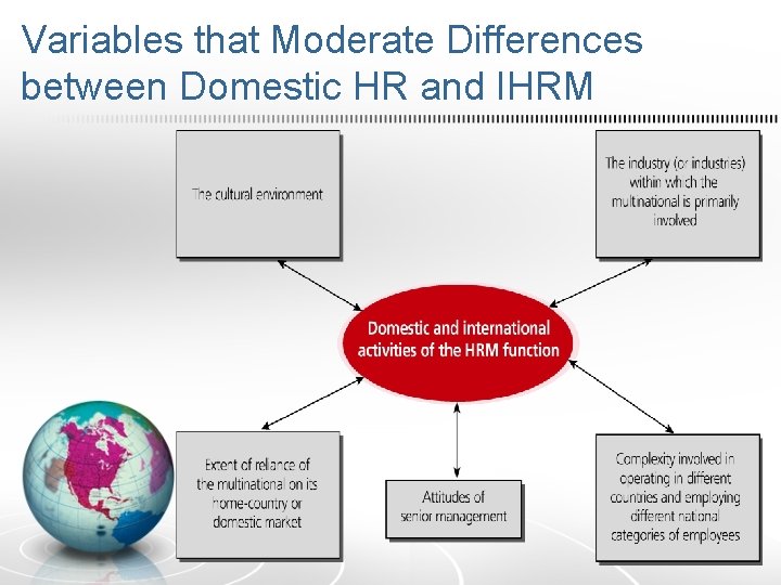 Variables that Moderate Differences between Domestic HR and IHRM 