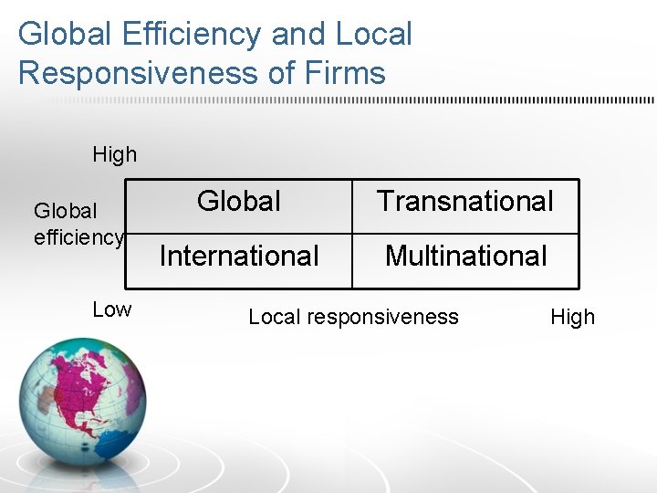 Global Efficiency and Local Responsiveness of Firms High Global efficiency Low Global Transnational International