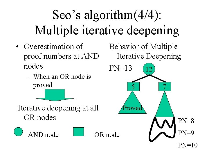 Seo’s algorithm(4/4): Multiple iterative deepening • Overestimation of proof numbers at AND nodes –