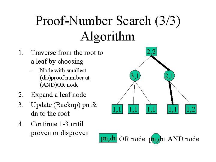 Proof-Number Search (3/3) Algorithm 2, 2 1. Traverse from the root to a leaf