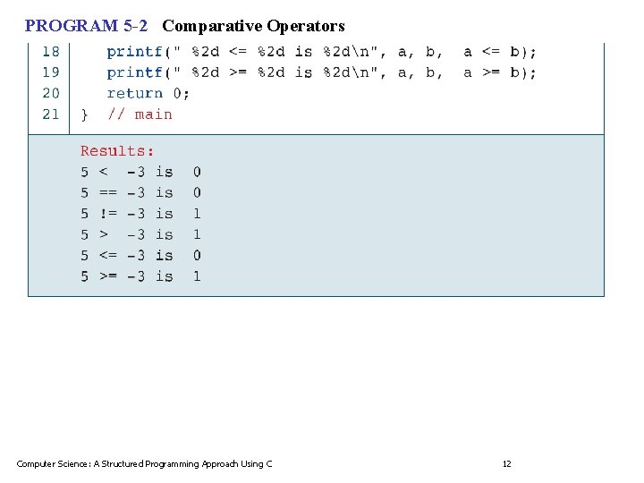 PROGRAM 5 -2 Comparative Operators Computer Science: A Structured Programming Approach Using C 12