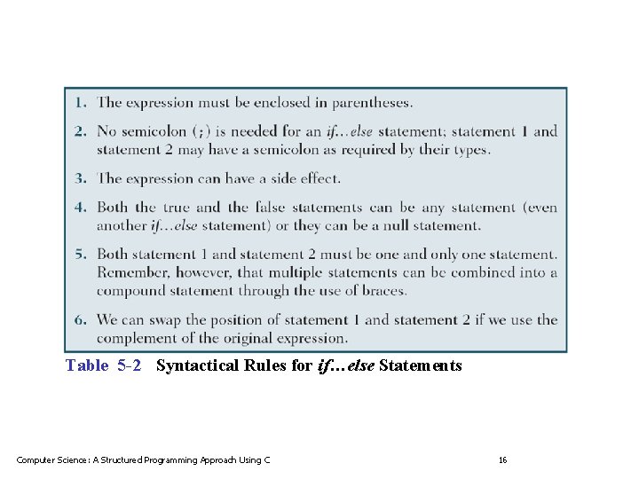 Table 5 -2 Syntactical Rules for if…else Statements Computer Science: A Structured Programming Approach