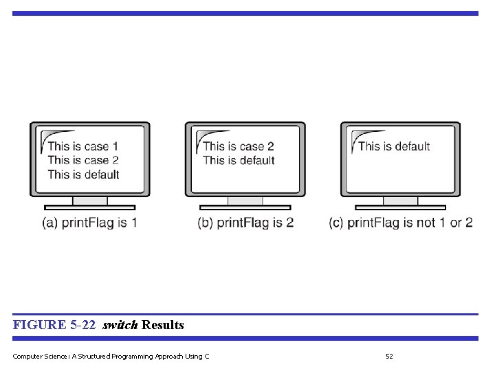 FIGURE 5 -22 switch Results Computer Science: A Structured Programming Approach Using C 52