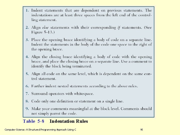 Table 5 -8 Indentation Rules Computer Science: A Structured Programming Approach Using C 95