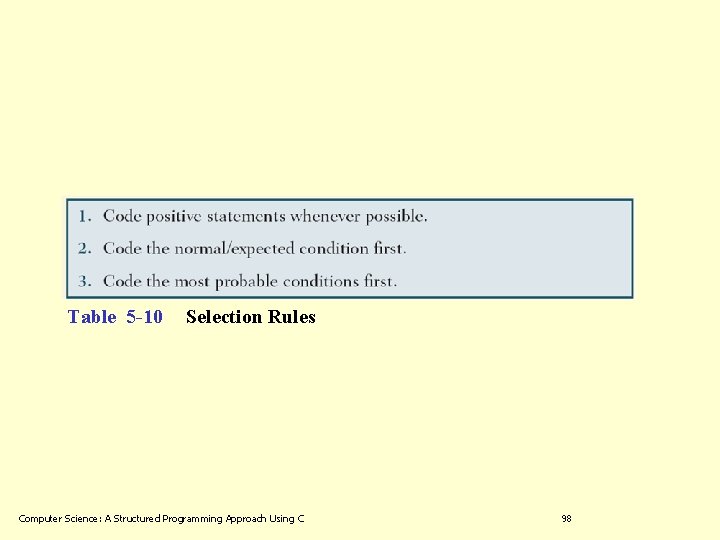 Table 5 -10 Selection Rules Computer Science: A Structured Programming Approach Using C 98