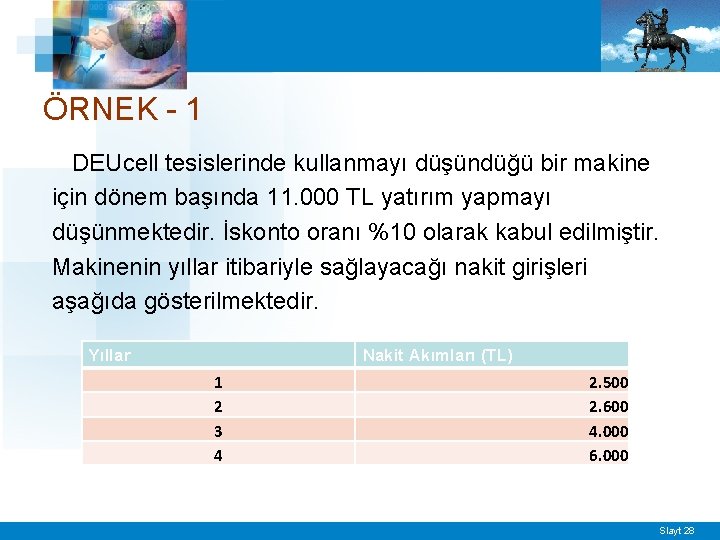 ÖRNEK - 1 DEUcell tesislerinde kullanmayı düşündüğü bir makine için dönem başında 11. 000