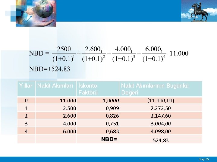 Yıllar Nakit Akımları İskonto Nakit Akımlarının Bugünkü Faktörü Değeri 0 11. 000 1, 0000