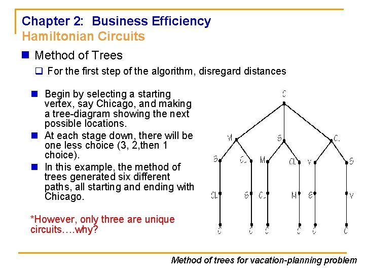 Chapter 2: Business Efficiency Hamiltonian Circuits n Method of Trees q For the first