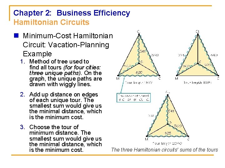Chapter 2: Business Efficiency Hamiltonian Circuits n Minimum-Cost Hamiltonian Circuit: Vacation-Planning Example 1. Method