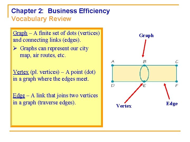 Chapter 2: Business Efficiency Vocabulary Review Graph – A finite set of dots (vertices)