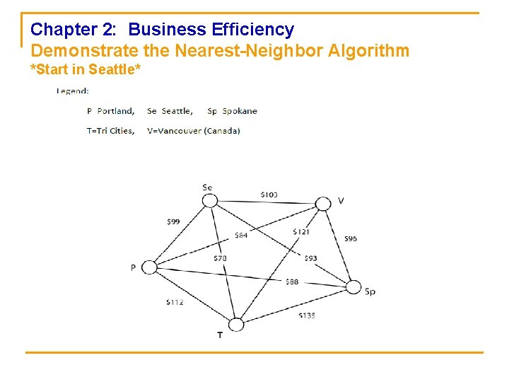 Chapter 2: Business Efficiency Demonstrate the Nearest-Neighbor Algorithm *Start in Seattle* 