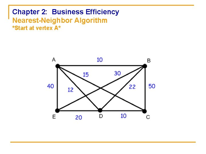 Chapter 2: Business Efficiency Nearest-Neighbor Algorithm *Start at vertex A* 