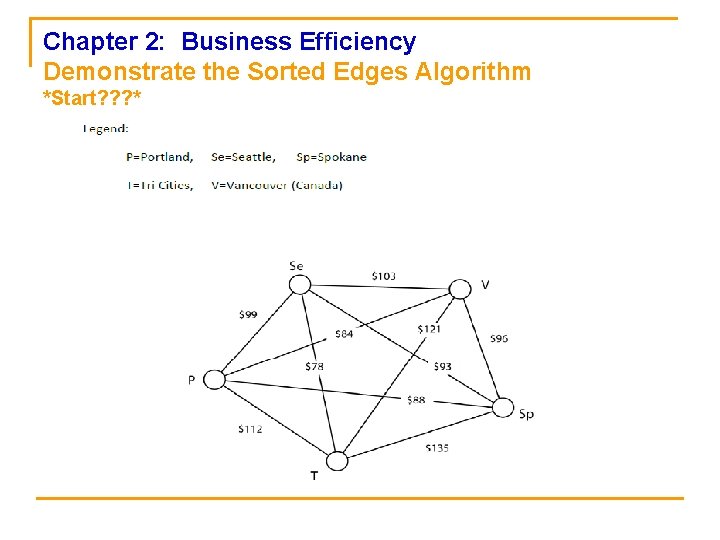 Chapter 2: Business Efficiency Demonstrate the Sorted Edges Algorithm *Start? ? ? * 