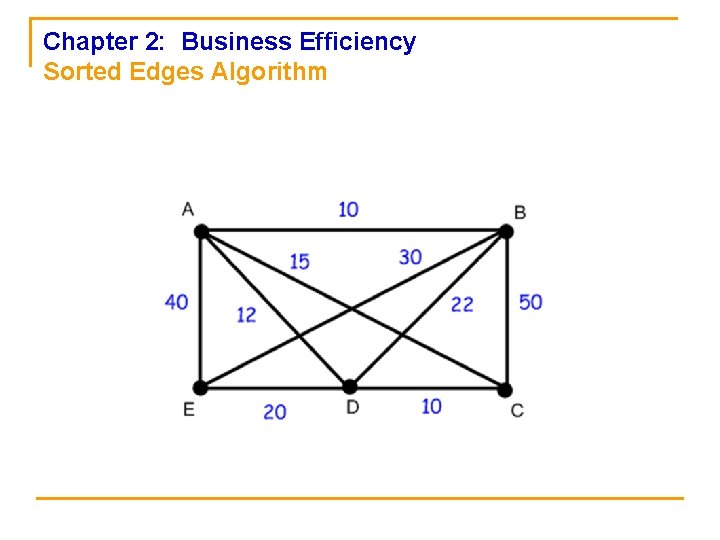 Chapter 2: Business Efficiency Sorted Edges Algorithm 