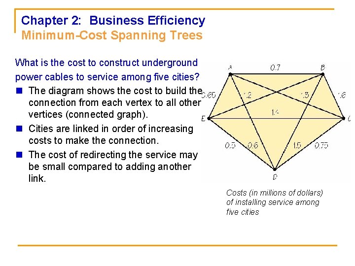 Chapter 2: Business Efficiency Minimum-Cost Spanning Trees What is the cost to construct underground
