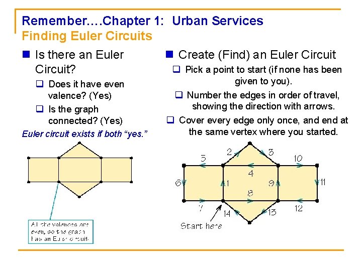 Remember…. Chapter 1: Urban Services Finding Euler Circuits n Is there an Euler n