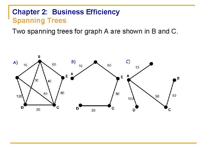 Chapter 2: Business Efficiency Spanning Trees Two spanning trees for graph A are shown