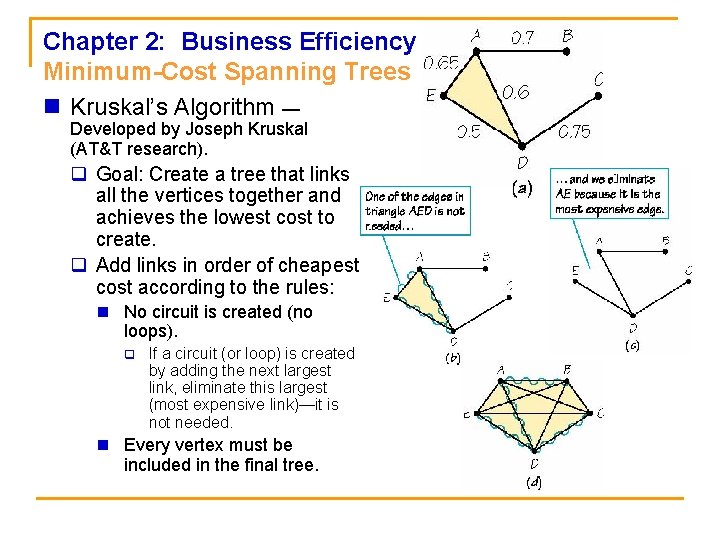 Chapter 2: Business Efficiency Minimum-Cost Spanning Trees n Kruskal’s Algorithm — Developed by Joseph