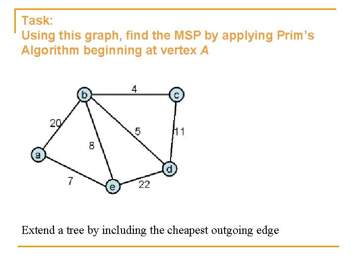 Task: Using this graph, find the MSP by applying Prim’s Algorithm beginning at vertex