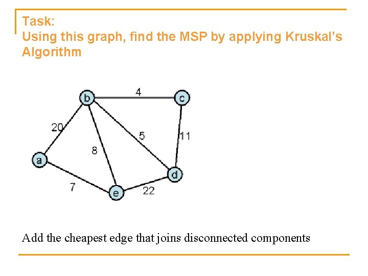 Task: Using this graph, find the MSP by applying Kruskal’s Algorithm Add the cheapest