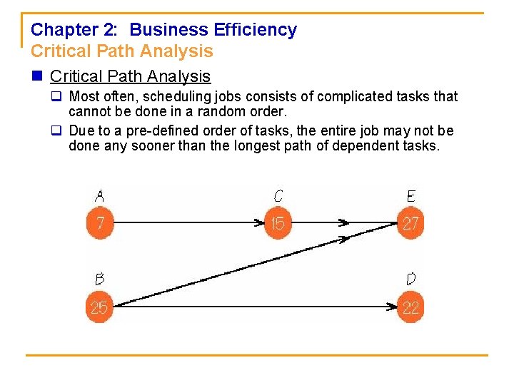 Chapter 2: Business Efficiency Critical Path Analysis n Critical Path Analysis q Most often,