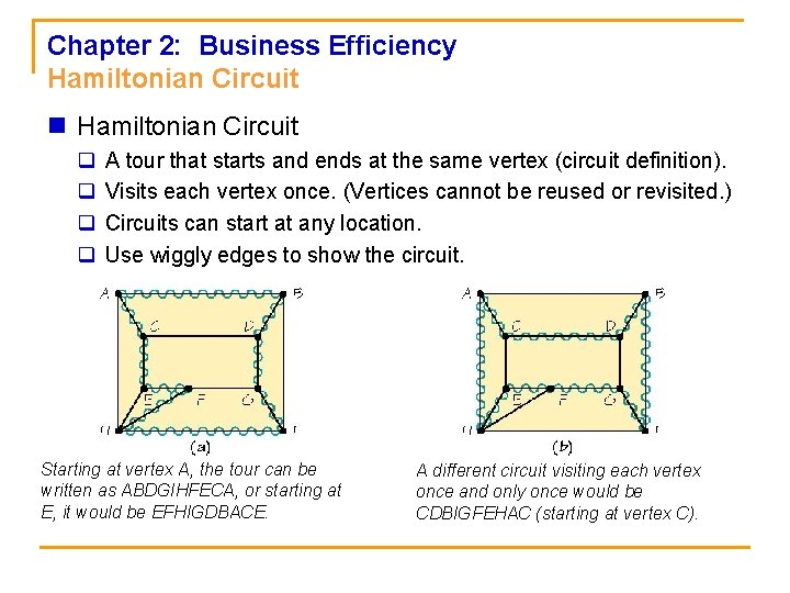 Chapter 2: Business Efficiency Hamiltonian Circuit n Hamiltonian Circuit q q A tour that