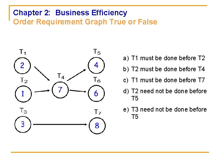 Chapter 2: Business Efficiency Order Requirement Graph True or False a) T 1 must