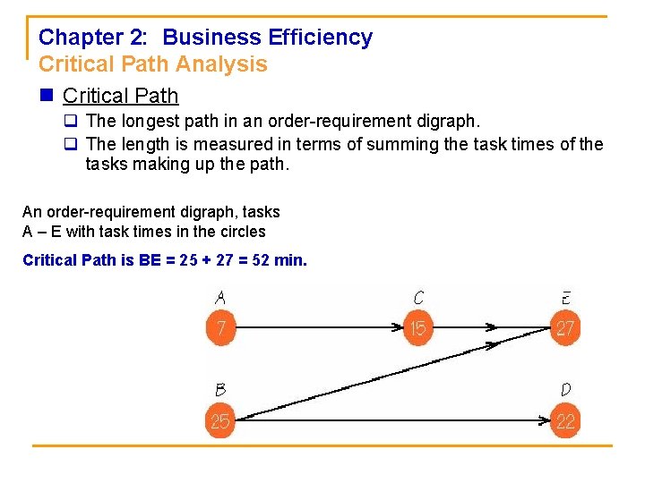 Chapter 2: Business Efficiency Critical Path Analysis n Critical Path q The longest path