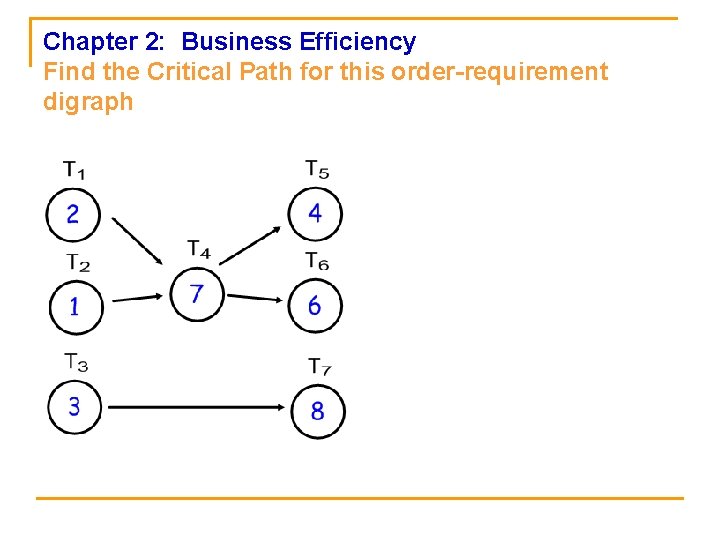 Chapter 2: Business Efficiency Find the Critical Path for this order-requirement digraph 