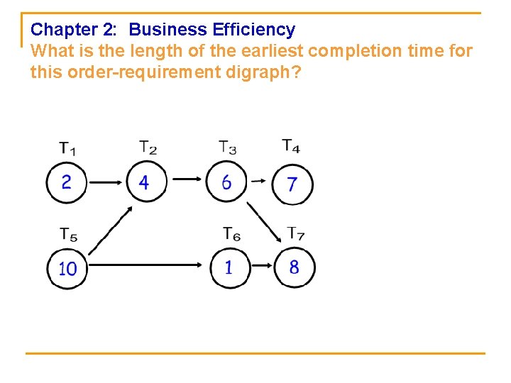 Chapter 2: Business Efficiency What is the length of the earliest completion time for