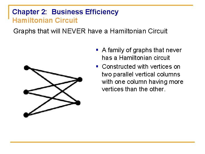 Chapter 2: Business Efficiency Hamiltonian Circuit Graphs that will NEVER have a Hamiltonian Circuit