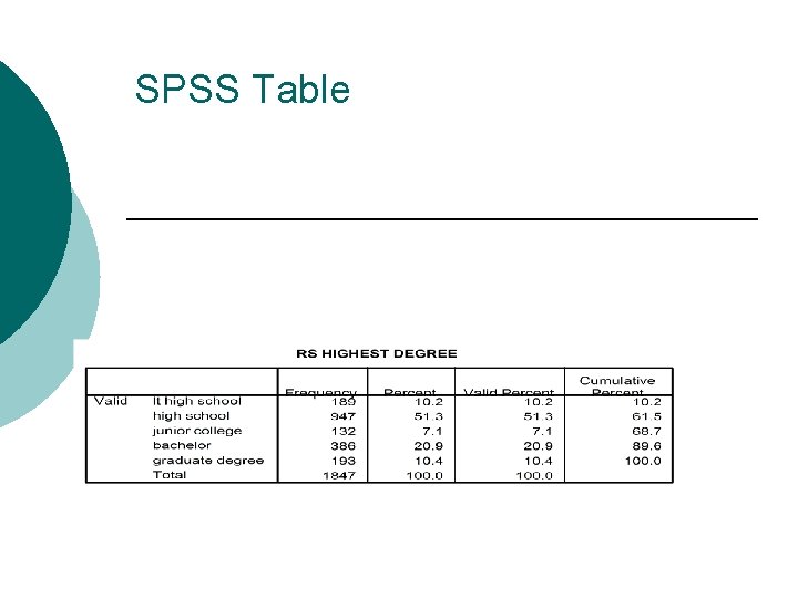 SPSS Table 