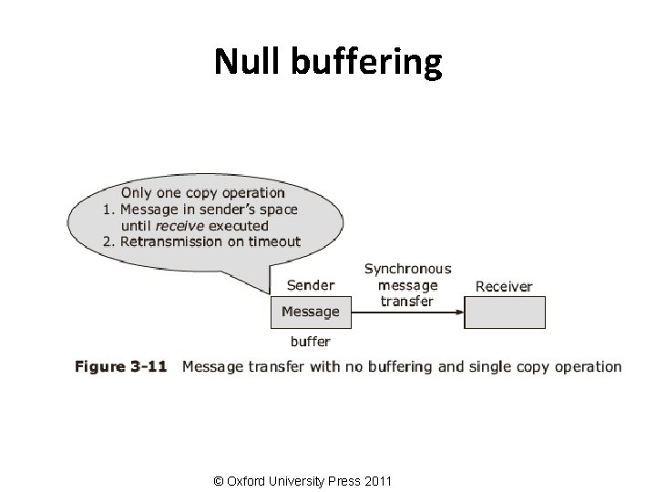 Null buffering © Oxford University Press 2011 