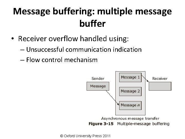 Message buffering: multiple message buffer • Receiver overflow handled using: – Unsuccessful communication indication