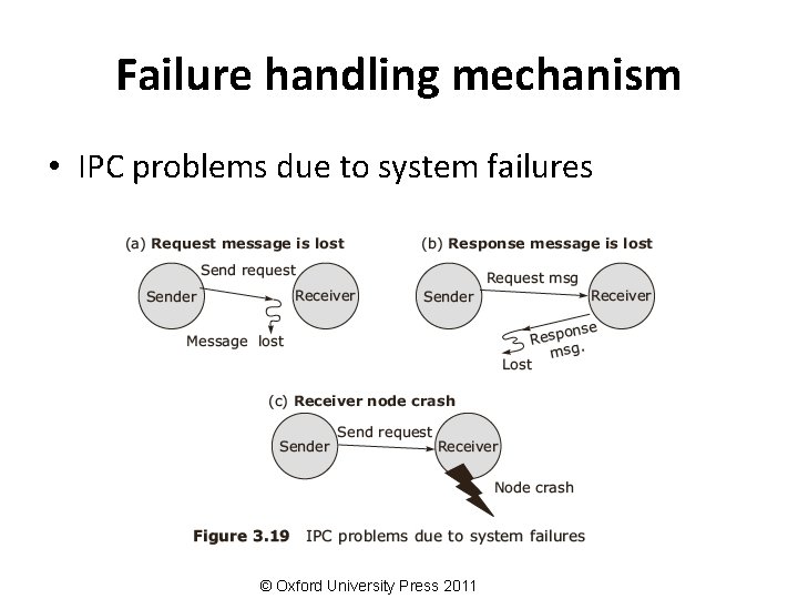 Failure handling mechanism • IPC problems due to system failures © Oxford University Press