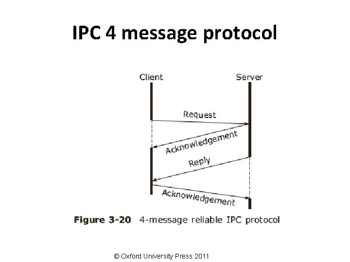 IPC 4 message protocol © Oxford University Press 2011 