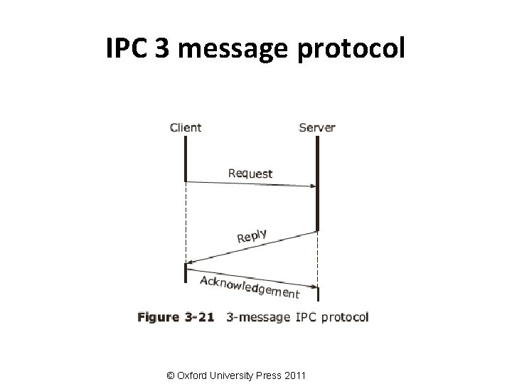 IPC 3 message protocol © Oxford University Press 2011 