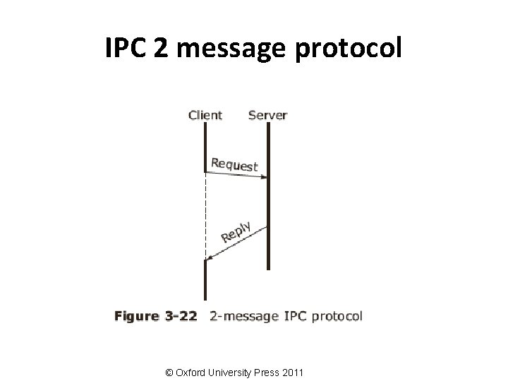 IPC 2 message protocol © Oxford University Press 2011 