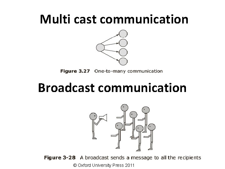 Multi cast communication Broadcast communication © Oxford University Press 2011 