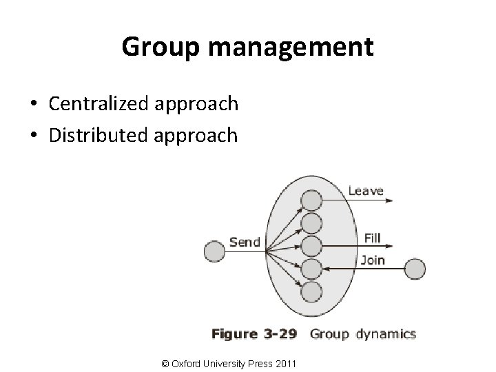 Group management • Centralized approach • Distributed approach © Oxford University Press 2011 