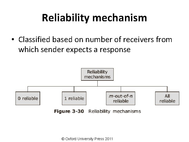 Reliability mechanism • Classified based on number of receivers from which sender expects a