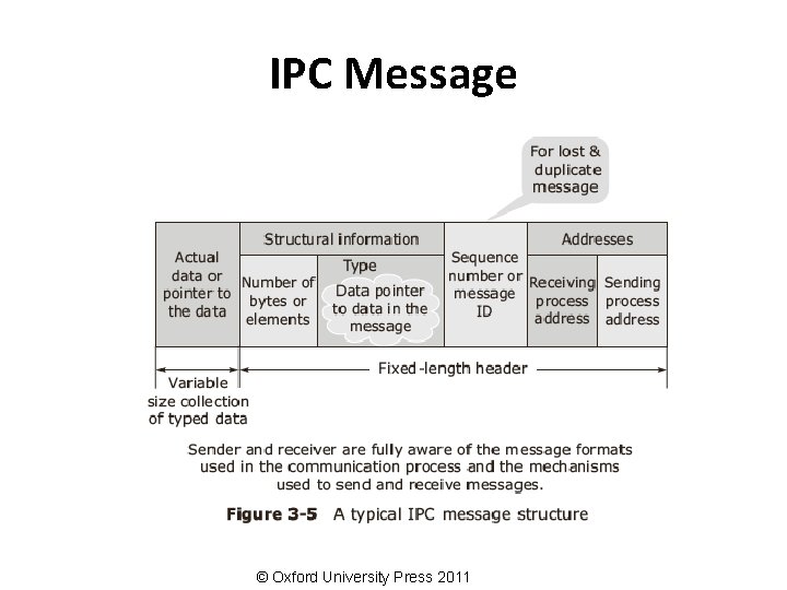 IPC Message © Oxford University Press 2011 